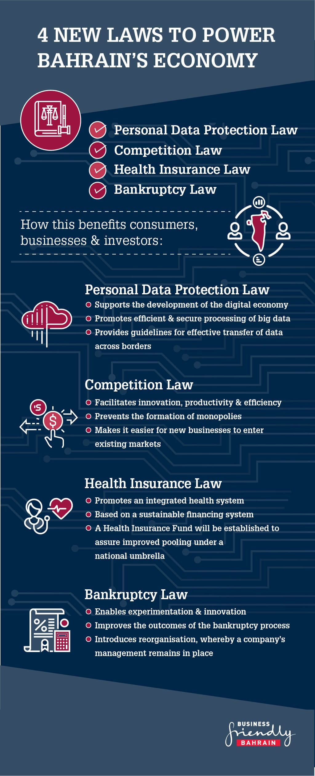 BAHRAIN ENHANCES INVESTMENT ECOSYSTEM WITH FOUR NEW LAWS