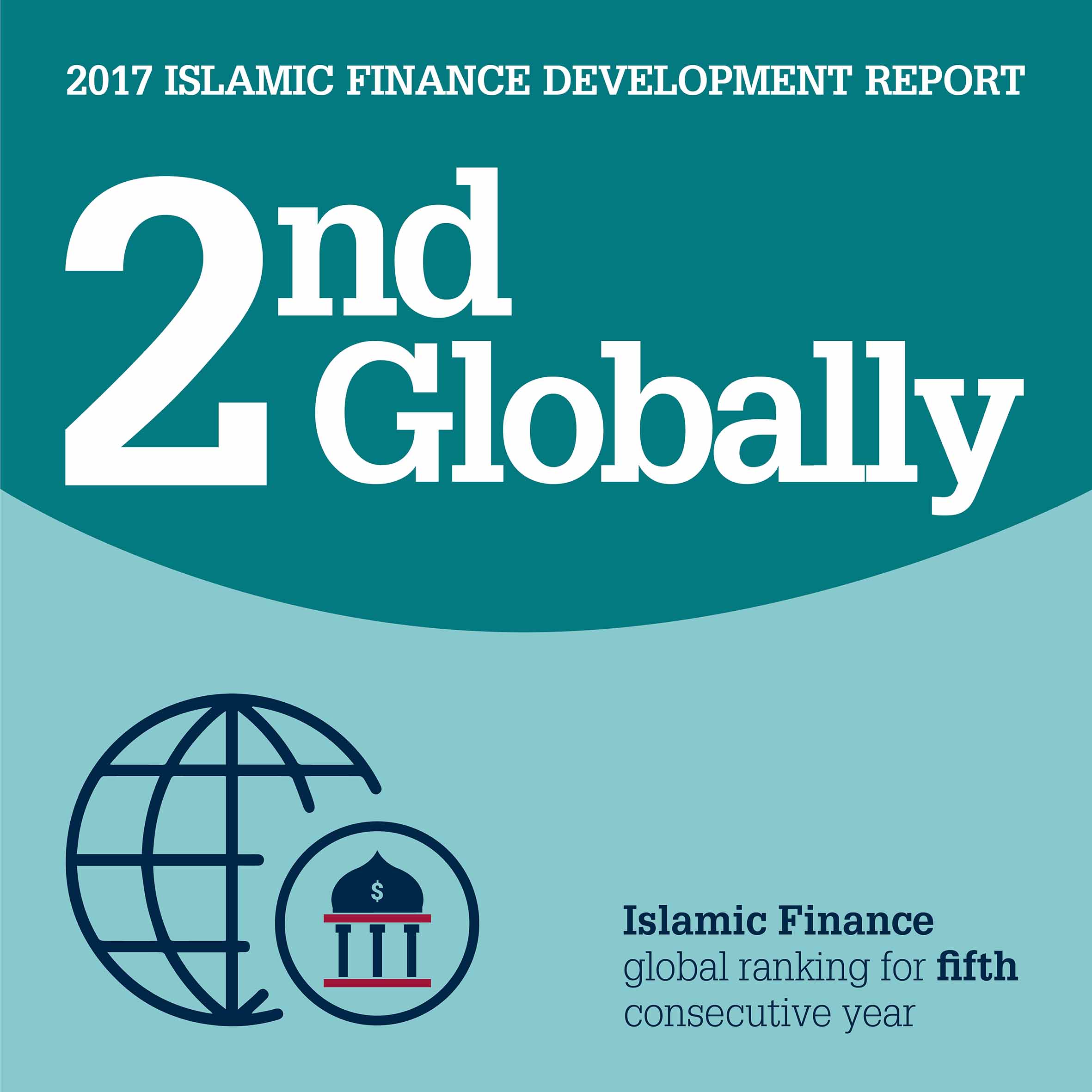 Bahrain Regional Leader in Islamic Finance Development