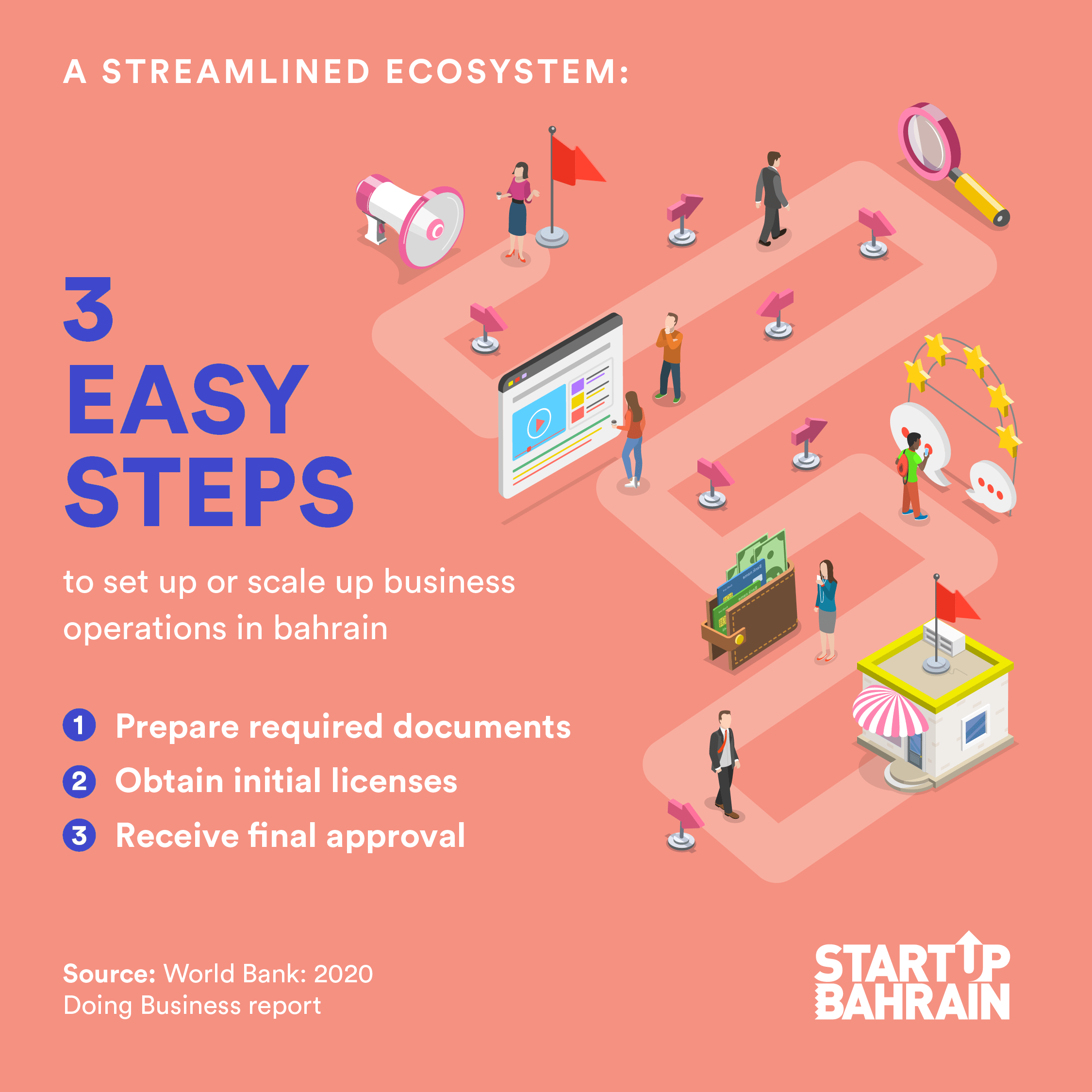 Bahrain startup costs the simple steps to setting up your business in