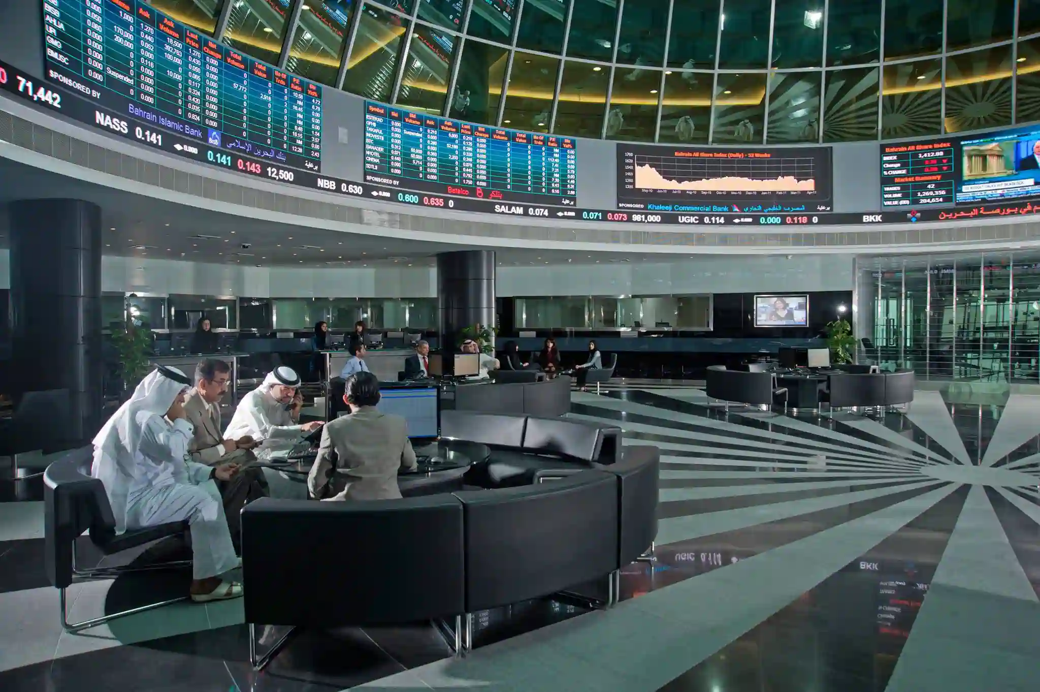 First global fintech firm lists on Bahrain Investment Market