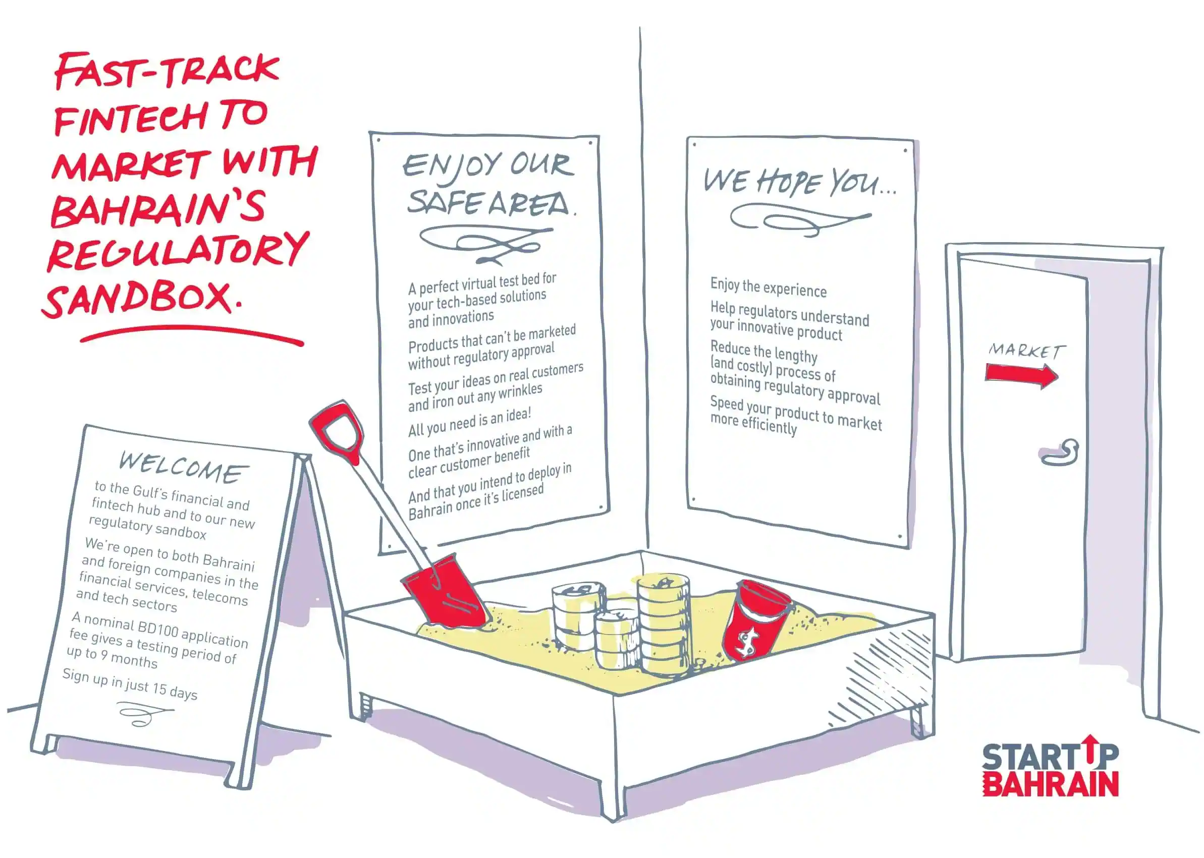 Central Bank of Bahrain Announces Landmark Regulatory Sandbox for Fintech Startups