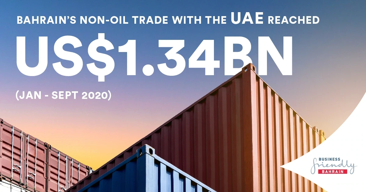UAE-Bahrain trade returning to pre-COVID levels H1 figures show